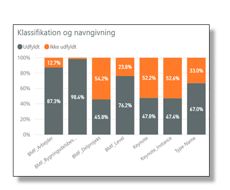 Classification and naming - Exicute Cloud Platform